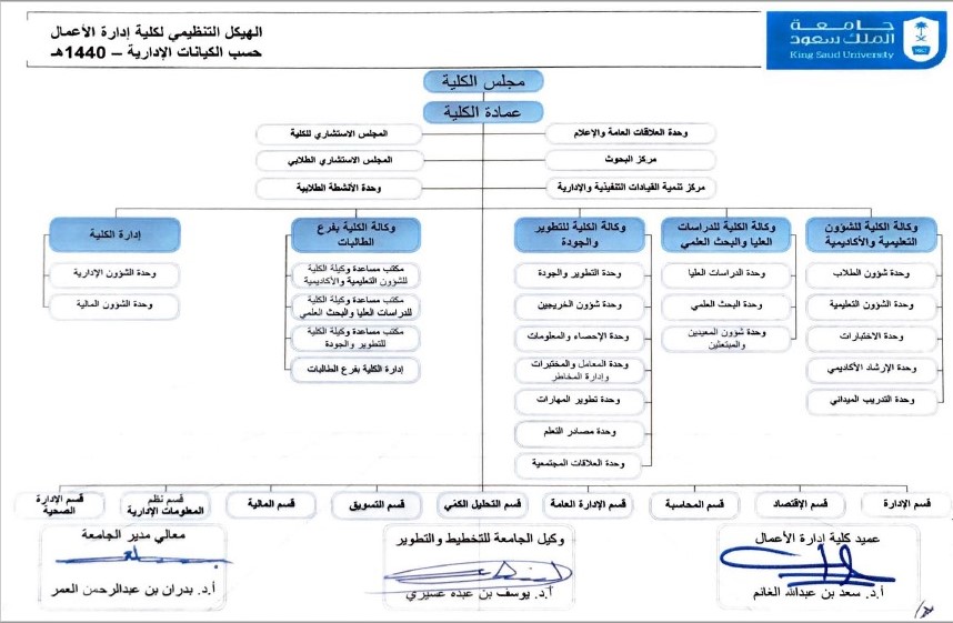 اداره اعمال جامعه الملك سعود القبول والتسجيل