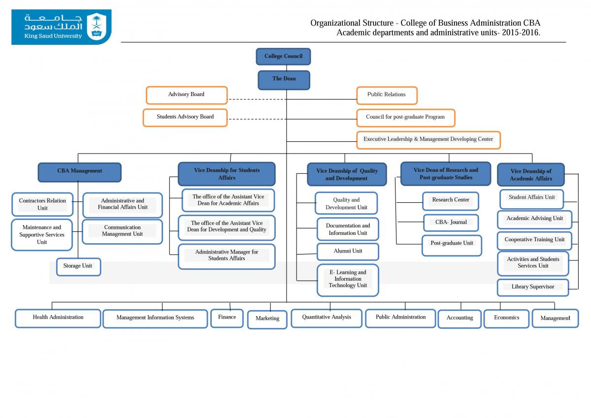 The study of the structure. Adidas Organizational structure. Disney Company structure. Organizational structure of the Company. Training Center Organizational structure.