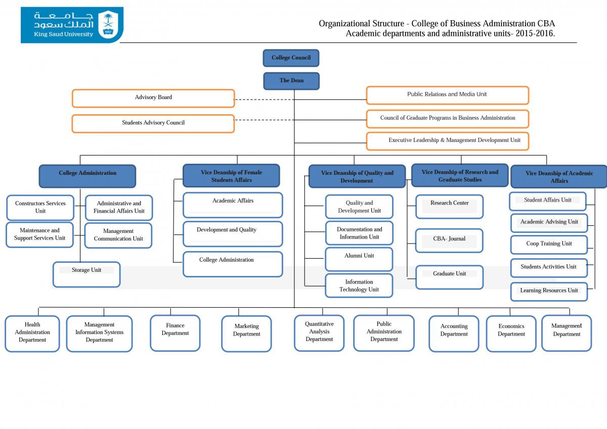 Departments activities. Organizational structure. Organizational structure of the University. Department structure. General Motors Organizational structure.